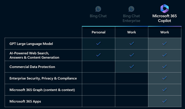 Transforming work and growing your business in the age of AI with Microsoft